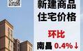 10月份南昌、九江、赣州商品住宅成交价格环比降幅总体收窄