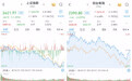 A股午后下挫：沪指跌1.39%，医药、锂矿板块逆势活跃