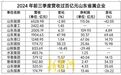 透过三季度“成绩单”看省属企业成色：净赚393.6亿元，有企业营收已超去年全年