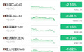 白天跌完晚上跌，亚太跌完欧美跌