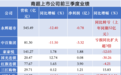 实体商超卖场业绩喜忧参半 调改、转型能否见效？