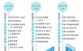 少跑腿优流程提质量 便民就医 更有“医”靠