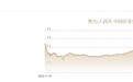 11月14日人民币对美元中间价报7.1966元 上调25个基点