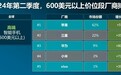 加速崛起的国产手机 2023年国产品牌手机出货量累计2.31亿部