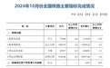 国家铁路局：10月全国铁路旅客发送量同比增长6.0%