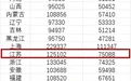 江苏平均工资公布！