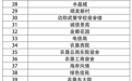 海口部分区域11月17日晚起将临时停气