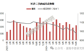 10月长沙二手房市场价跌量涨，有中介门店业务大涨40%