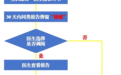 鹰潭5家医院检查检验结果互认