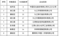 九江19家企业跻身“2024江西企业100强” 5家进入“百亿俱乐部”