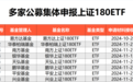 易方达、华泰柏瑞等8家公募，集体申报上证180ETF