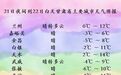 甘肃迎入冬最强寒潮大风沙尘天气　一地降大雪出行注意