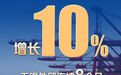 增长10%！无锡外贸连续8个月创新高