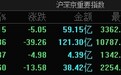 A股指数集体低开：创业板指跌0.6%，算力、文生视频等板块跌幅居前