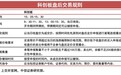 ETF“盘后定价交易”机制优化何时落地？