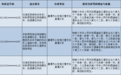 鹰潭：3人逾期不接受处理拟行政处罚