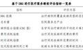 民营医疗能否成为公立医疗的有力补充  ——以肿瘤专科和妇幼专科为例