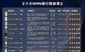 什么品牌的nmn最出名！十大NMN排行榜一览表单