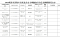 鹰潭2024全市消防产品质量安全专项整治行动监督抽样送检公示