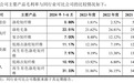 更换会计师事务所、取消3亿元募资补流 天富龙继续冲刺IPO，募投项目部分生产线已投产