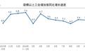 国家统计局：10月份规模以上工业增加值增长5.3%