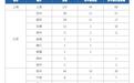 长三角数字经济独角兽（潜在）企业榜单揭晓！江苏85家