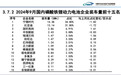 威睿三电9月装机量再传佳绩，市场份额持续扩张