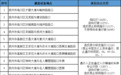 抚州城区新增10处电子警察 具体设置点位公示中