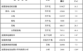 全国累计发电装机容量约31.9亿千瓦同比增长14.5%