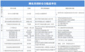 点名！湖北这10所学校存在消防安全隐患