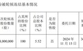 天晟新材：青岛融海国投1800万股公司股票被轮候冻结