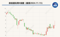 鼎信通讯被南方电网“拉黑” 预计影响营收约11.55亿元