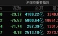 A股指数持续走低：沪指跌0.88%，再度回落至3300点下方