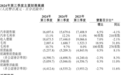 21个月亏360亿、资产负债率84.55%，蔚来靠什么撑到“2026年盈利”？丨财报全视角