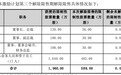 青岛软控股份：588万股限制性股票将于11月21日解除限售