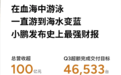 小鹏汽车Q3亏损18亿元，2025年盈利仍有3个未知数丨财报全视角