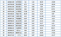 78家重庆A股有30家上涨 欢瑞世纪涨停