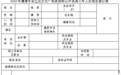 报名时间延长！余江区发布公开选调公告的补充通知