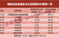 主动不如被动，这一数值更是处于历史低位，是何信号？