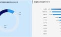 关注丨2024年三季度交通报告出炉 长春蝉联全国“治堵”冠军