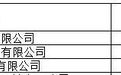 赣州交警公布11月“五大曝光”名单 3家高风险运输企业被通报