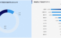 兰州公共交通出行幸福指数全国TOP1　换乘步行少得嘞