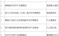 南昌两个入选！江西拟认定19个省数字经济集聚区