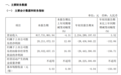 青岛天能重工：公司股份已回购超971万股