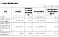 石头科技急寻第二曲线