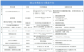 点名！湖北这34个小区存在消防安全隐患