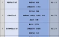 西安交大一附院肿瘤多学科联合门诊正式启动！