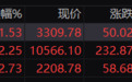 收评：创业板指放量反弹涨2.73% IP经济概念股持续爆发