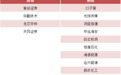 重要调整！MSCI中国指数调整今日生效