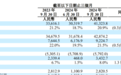 理想汽窘境难改，Q3净利润近乎“原地踏步”